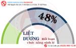 Còn đâu bản lĩnh đàn ông bởi bệnh liệt dương