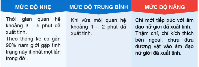 mức độ xuất tinh sớm