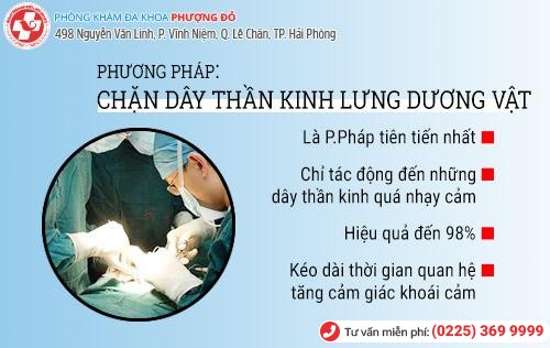 Phương pháp điều trị xuất tinh sớm